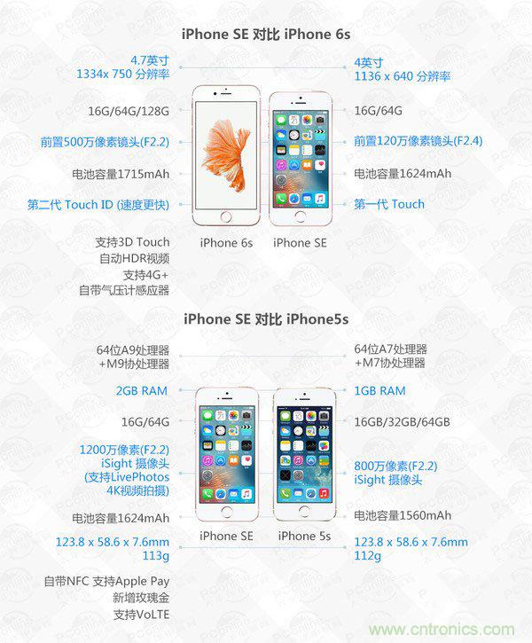 有什么地方?jīng)]有變？iPhone SE真機(jī)拆解
