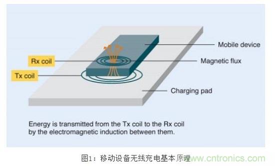 TDK無(wú)線電力傳輸線圈，輕松滿足WPC最嚴(yán)的Qi規(guī)格