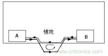 PCB設計后期檢查的幾大要素，給設計畫個完美的句號！