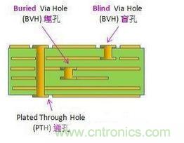 掌握PCB的布線技巧和要領(lǐng)，讓布線變成藝術(shù)創(chuàng)作