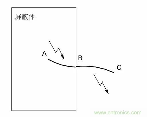 熱帖整理：EMC理論基礎(chǔ)，讓你從此遠(yuǎn)離EMC困擾！