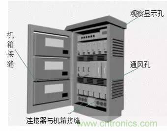 熱帖整理：EMC理論基礎(chǔ)，讓你從此遠(yuǎn)離EMC困擾！