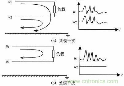 熱帖整理：EMC理論基礎(chǔ)，讓你從此遠(yuǎn)離EMC困擾！