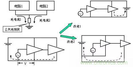 熱帖整理：EMC理論基礎(chǔ)，讓你從此遠(yuǎn)離EMC困擾！