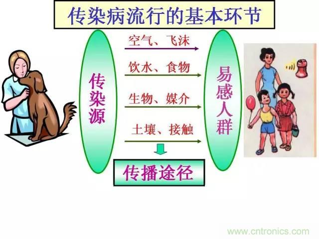 熱帖整理：EMC理論基礎(chǔ)，讓你從此遠(yuǎn)離EMC困擾！