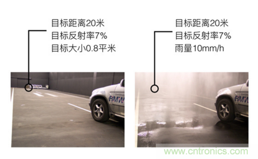 光學雷達(LiDAR)在無人駕駛技術(shù)中的應(yīng)用