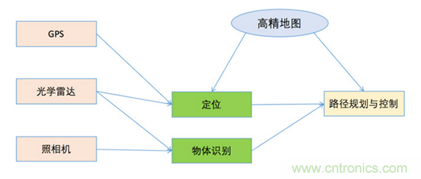光學雷達(LiDAR)在無人駕駛技術(shù)中的應(yīng)用