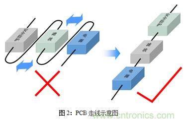 如何將EMC問題“扼殺”在產品開發(fā)過程中的“搖籃里”？