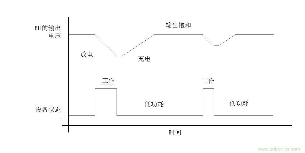 無電池式低功耗藍牙Beacon:采用能量采集技術(shù)的BLE