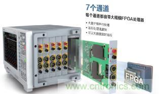 電機扭矩測量結果和傳感器精度對不上，咋辦？