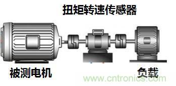 電機扭矩測量結果和傳感器精度對不上，咋辦？
