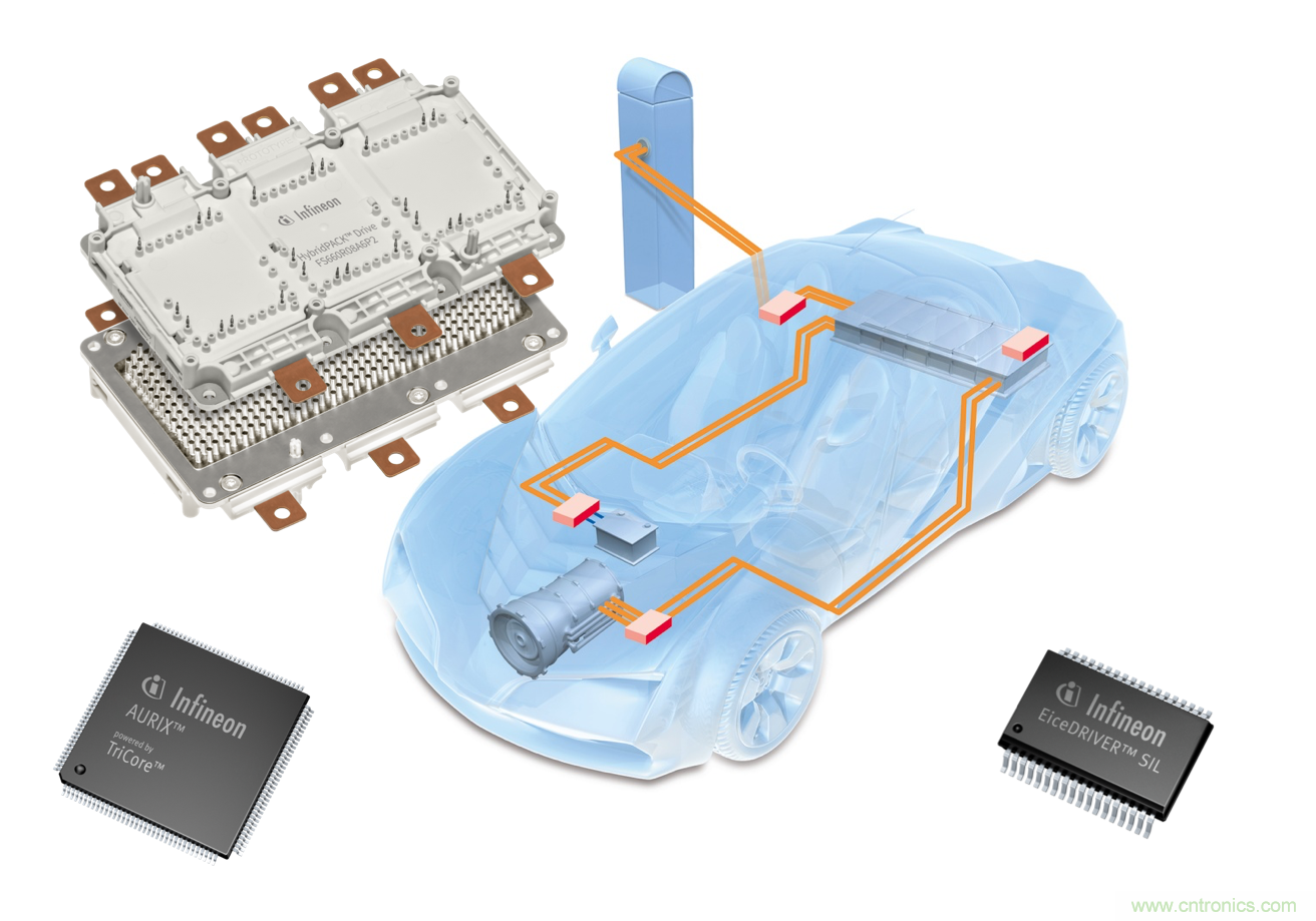 是什么促使汽車傳動系統(tǒng)高效電氣化？