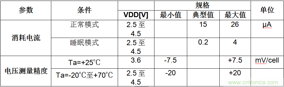 可穿戴設(shè)備電量計的準(zhǔn)確度令人堪憂，如何破解？