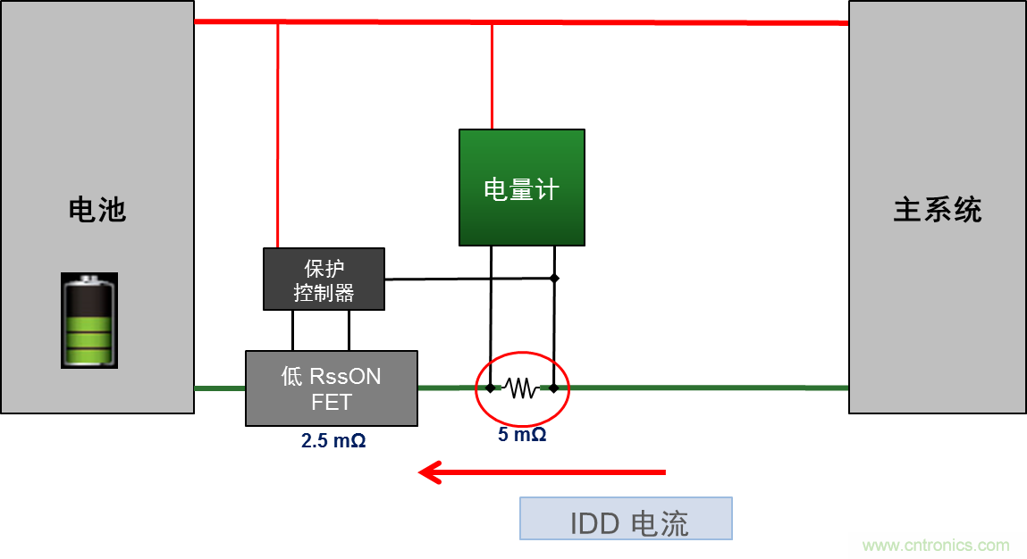 可穿戴設(shè)備電量計的準(zhǔn)確度令人堪憂，如何破解？