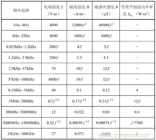 如何防護(hù)電磁輻射，對人體健康到底有沒有危害？