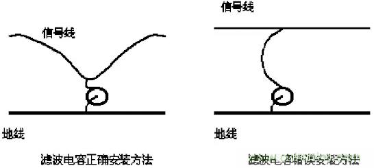 采用電容器抑制電磁干擾時需要注意什么？