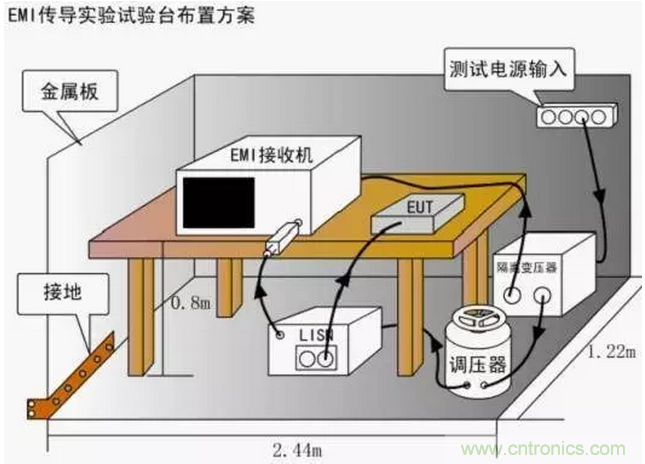 傳導(dǎo)發(fā)射，狠招不出，限值超標(biāo)就是解決不了