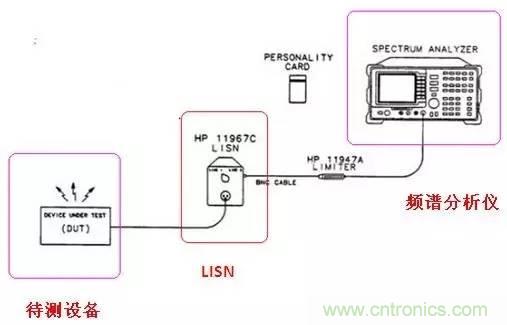 共模電感與Y電容到底應(yīng)該怎么組合成濾波器？