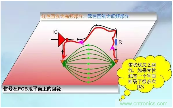 RE102測(cè)試中，單點(diǎn)超標(biāo)且高頻有雜散如何整改？