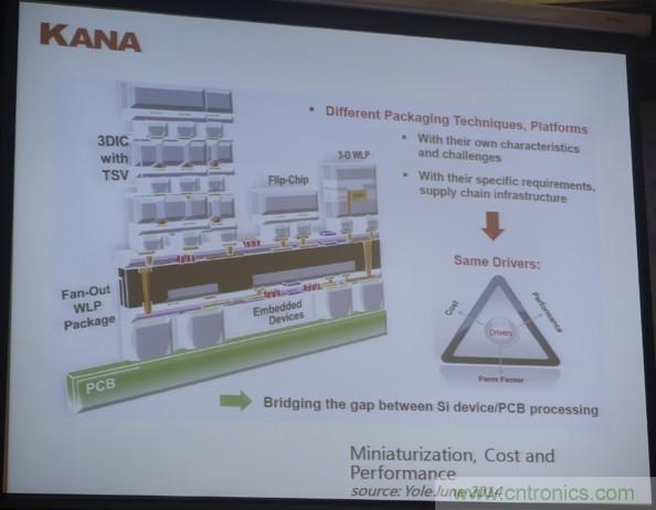 為了更小更超能，他們要用SiP取代PCB！