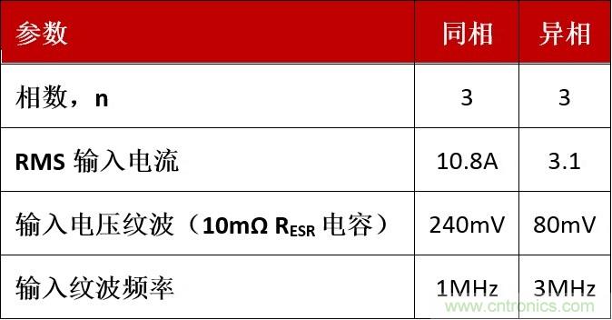 相移時(shí)延如何改善DC/DC轉(zhuǎn)換器性能？