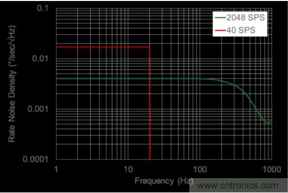 http://www.acetelecommunications.com/sensor-art/80031511
