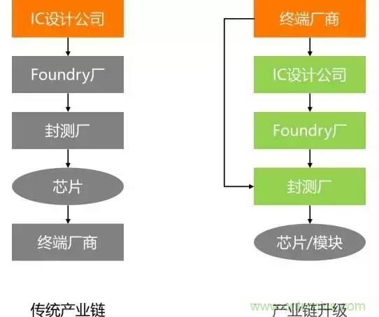 SiP封裝如何成為超越摩爾定律的重要途徑？