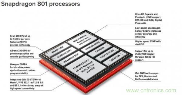 FPGA與ASIC，誰將引領(lǐng)移動端人工智能潮流？