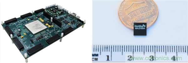 FPGA與ASIC，誰將引領(lǐng)移動端人工智能潮流？