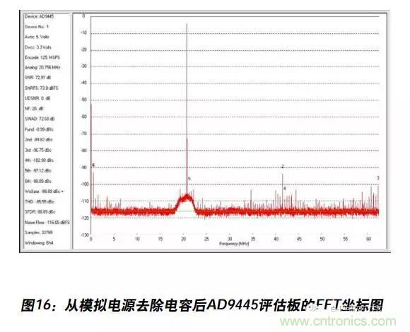 例解電路去耦技術，看了保證不后悔