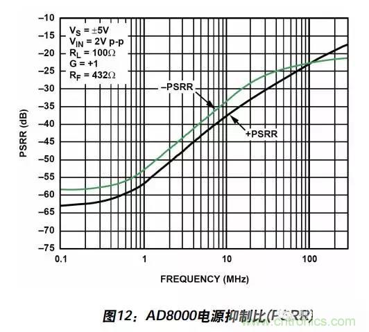 例解電路去耦技術，看了保證不后悔