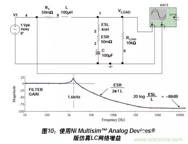 例解電路去耦技術，看了保證不后悔