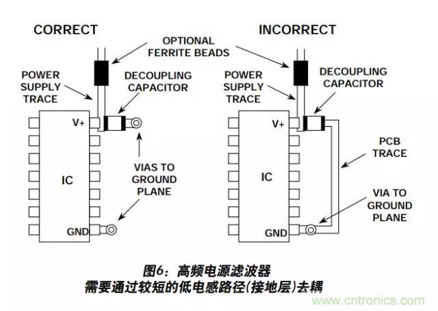 例解電路去耦技術，看了保證不后悔