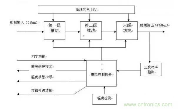 想看大牛是如何DIY射頻功放的嗎？