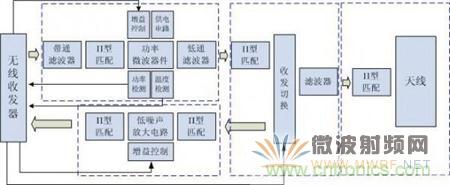 Atheros對Ralink，看WiFi產(chǎn)品的射頻電路設(shè)計
