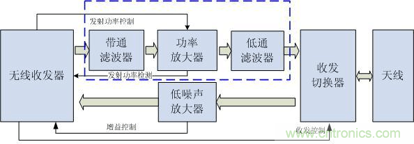 Atheros對Ralink，看WiFi產(chǎn)品的射頻電路設(shè)計