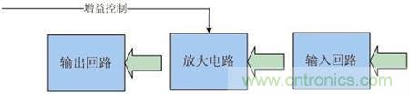 Atheros對Ralink，看WiFi產(chǎn)品的射頻電路設(shè)計