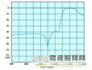 Atheros對Ralink，看WiFi產(chǎn)品的射頻電路設(shè)計