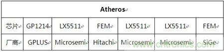 Atheros對Ralink，看WiFi產(chǎn)品的射頻電路設(shè)計