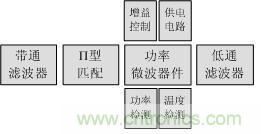 Atheros對Ralink，看WiFi產(chǎn)品的射頻電路設(shè)計