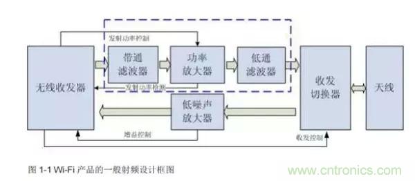 Atheros對Ralink，看WiFi產(chǎn)品的射頻電路設(shè)計