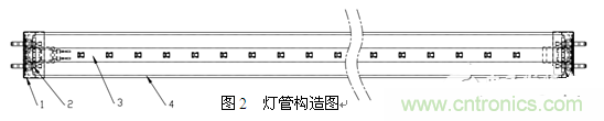 3、LED玻璃燈管生產(chǎn)方案