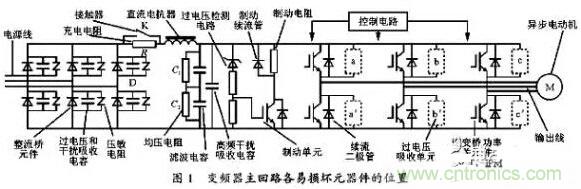 二、損壞原因查找