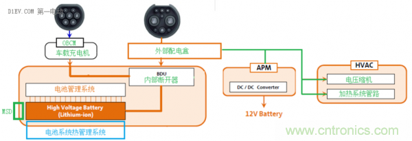 從使用場景和不同角度談電動(dòng)汽車快充技術(shù)