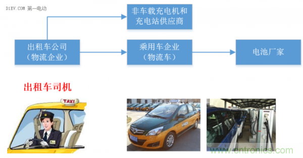 從使用場景和不同角度談電動(dòng)汽車快充技術(shù)