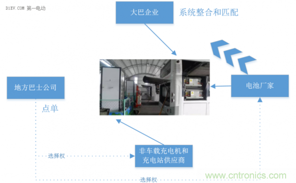 從使用場景和不同角度談電動(dòng)汽車快充技術(shù)