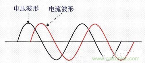 如何校正開(kāi)關(guān)電源的功率因素呢？