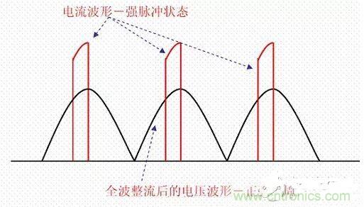 如何校正開(kāi)關(guān)電源的功率因素呢？