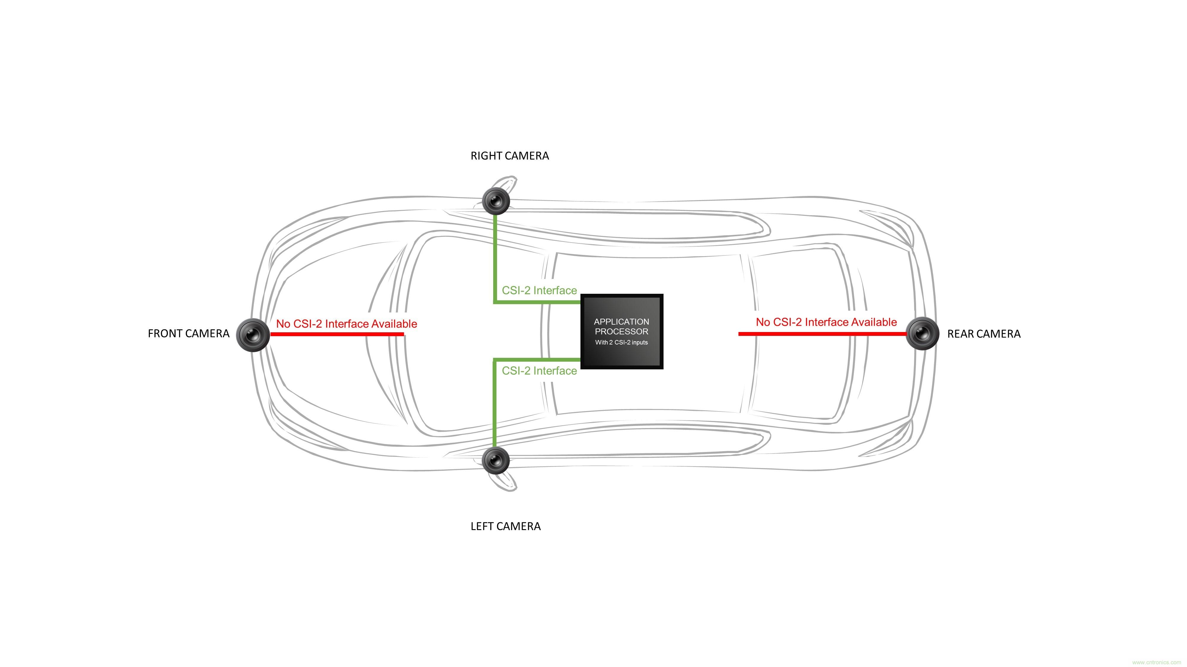 為汽車ADAS和信息娛樂(lè)系統(tǒng)實(shí)現(xiàn)移動(dòng)接口橋接