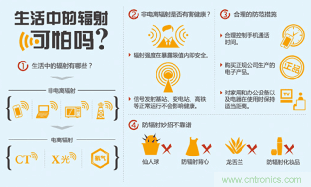 編輯親測(cè)帶你了解輻射真相，讓你不再談“輻”色變